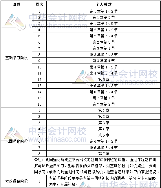 2018年銀行初級職業資格《個人貸款》學習計劃表