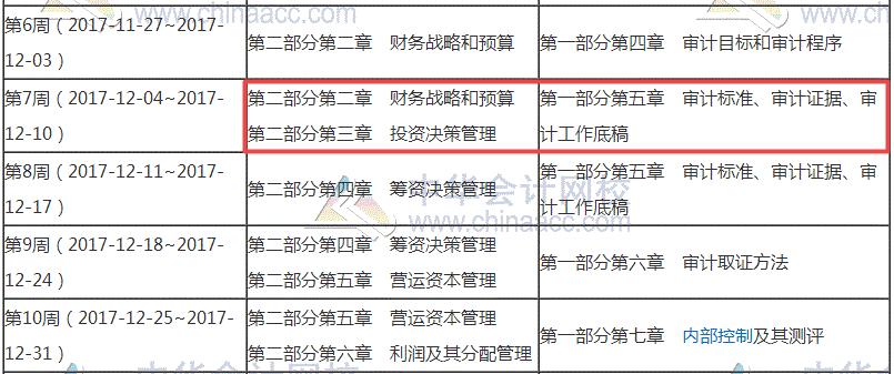 2018年審計師考試備考已經起航 你走到哪一步了？