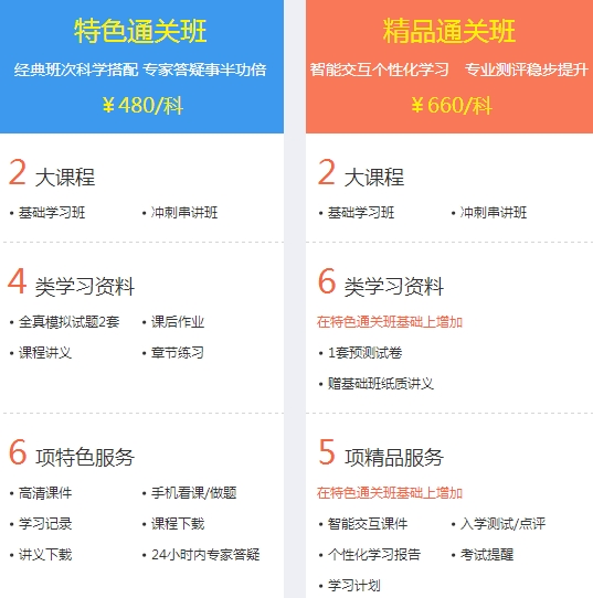 經(jīng)濟(jì)師考試特色班、精品班輔導(dǎo)課程班次對比