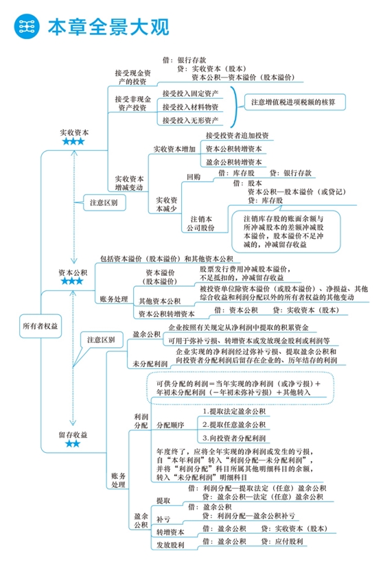 2018年初級會計職稱夢想成真《應試指南》全景大觀