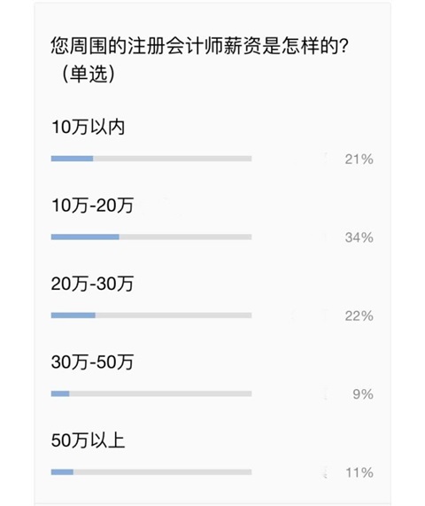 錢(qián)沒(méi)了可以再賺 便宜的注會(huì)好課沒(méi)了那就真沒(méi)了！！！