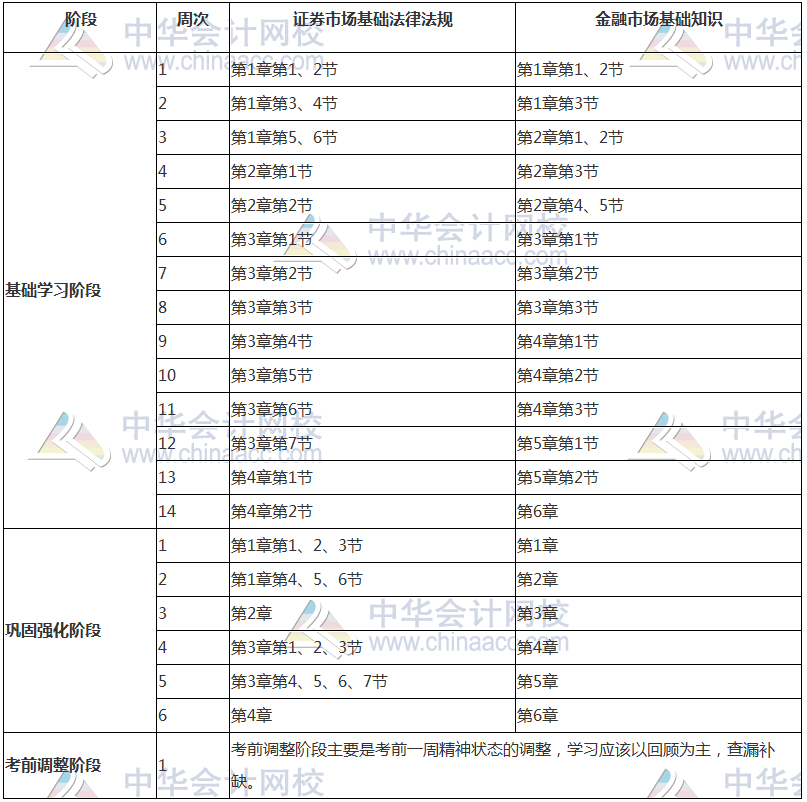 2018年證券從業資格考試備考計劃表