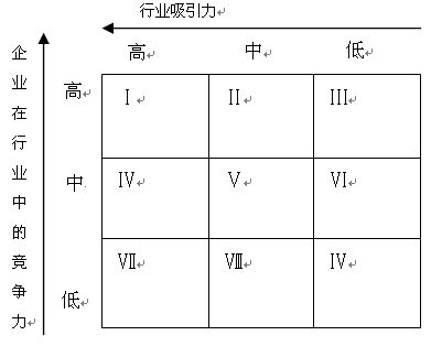 國際內審師《內審要素》每日一練：企業總體戰略（12.18）
