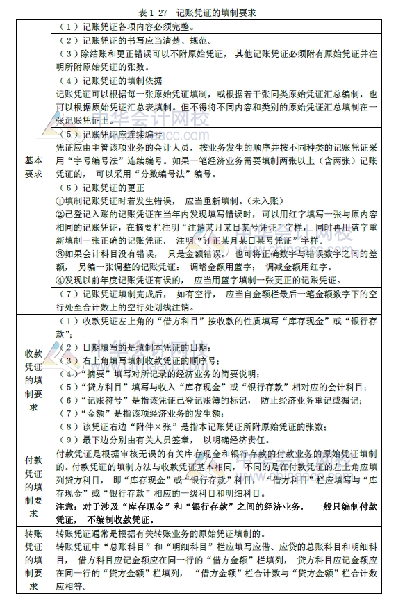 2018年初級會計實務改革第一章內容 會計憑證