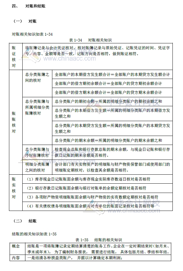 2018年初級會計實務改革第一章內容 會計賬簿