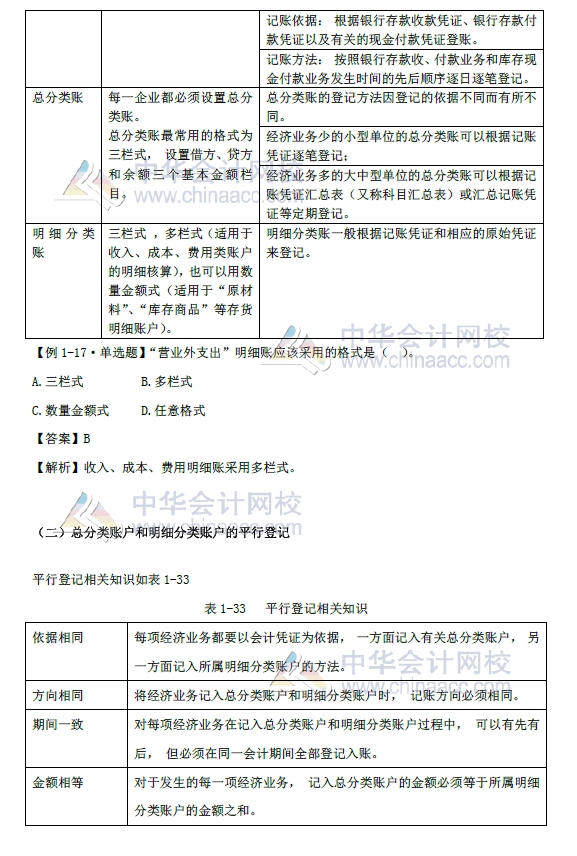 2018年初級會計實務改革第一章內容 會計賬簿