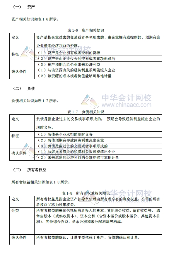 初級會計實務改革第一章內容 會計要素及其確認與計量