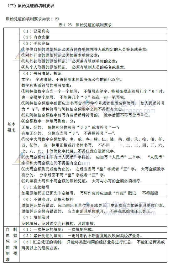 2018年初級會計實務改革第一章內容 會計憑證