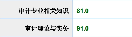 前方捷報 已有一大批學員通過2017年審計師考試