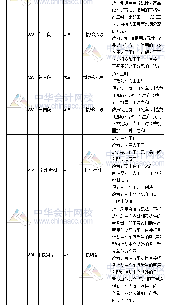 《財務成本管理》教材對比表