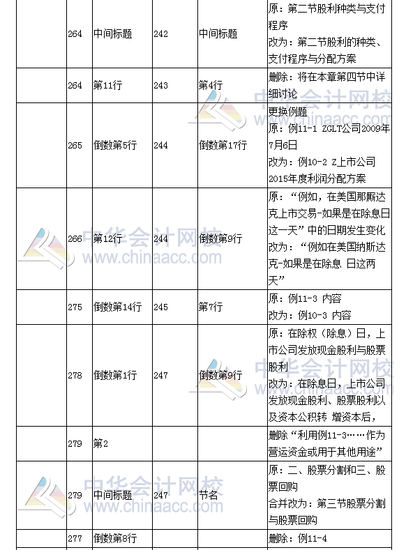 《財務成本管理》教材對比表