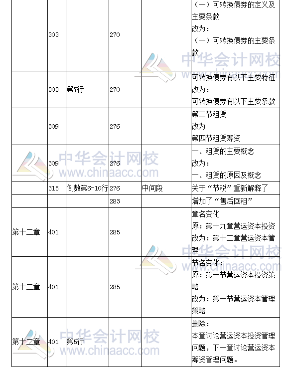 《財務成本管理》教材對比表