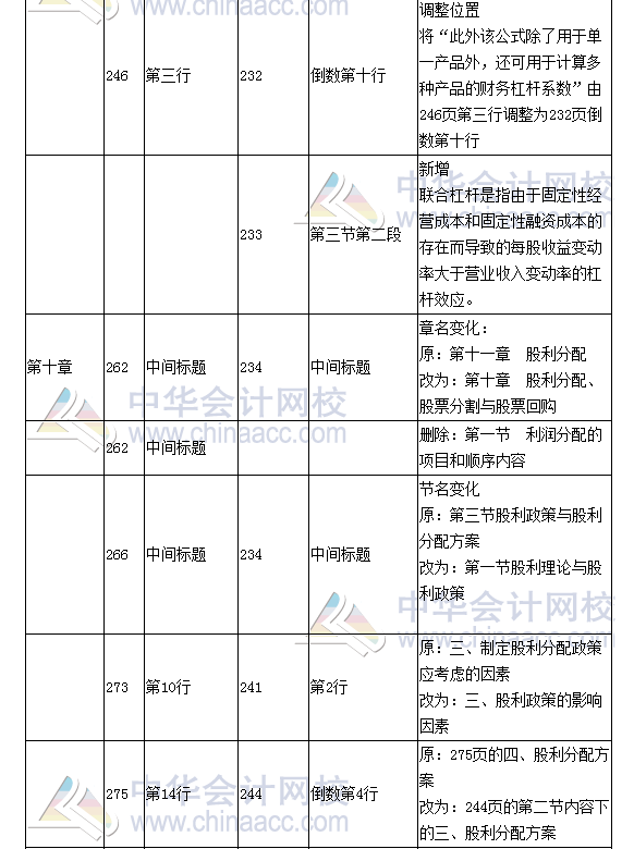 《財務成本管理》教材對比表