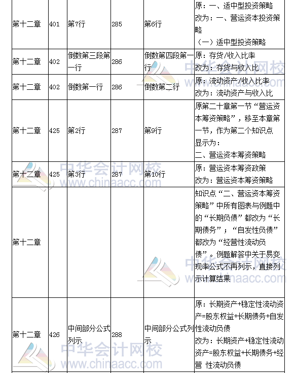 《財務成本管理》教材對比表