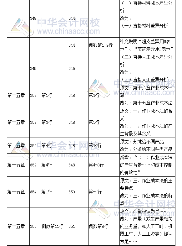 《財務成本管理》教材對比表