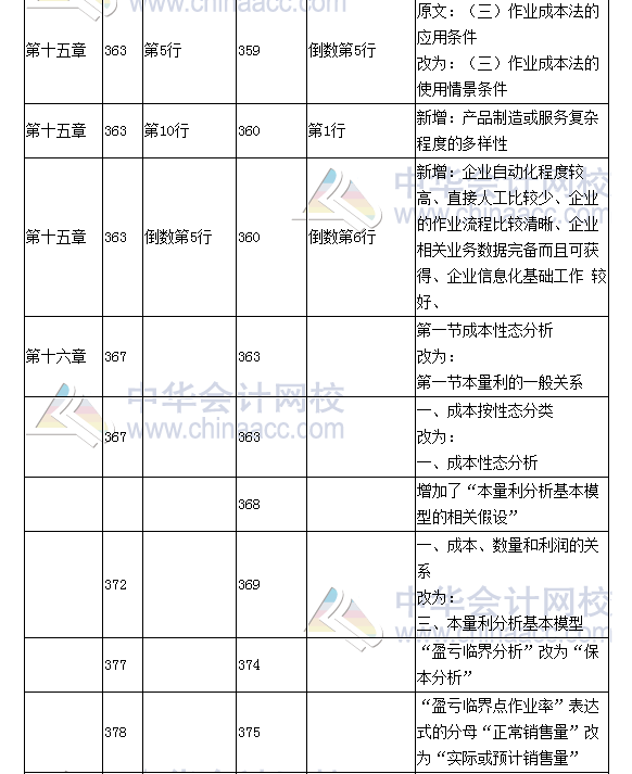 《財務成本管理》教材對比表