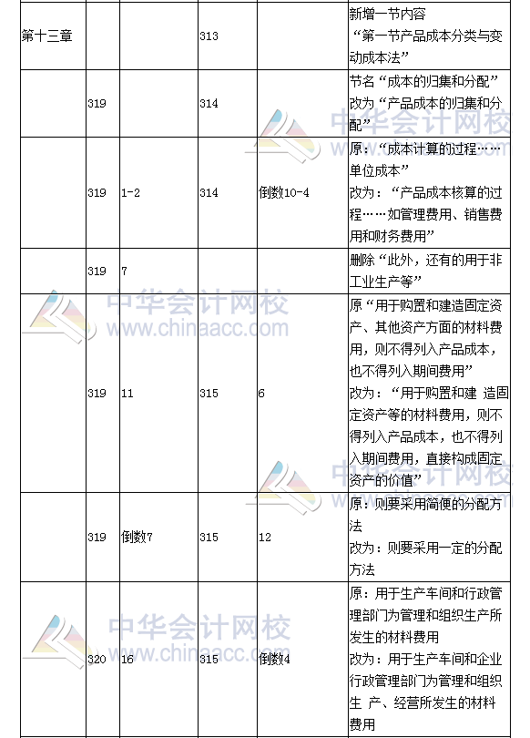 《財務成本管理》教材對比表
