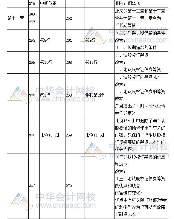 《財務成本管理》教材對比表