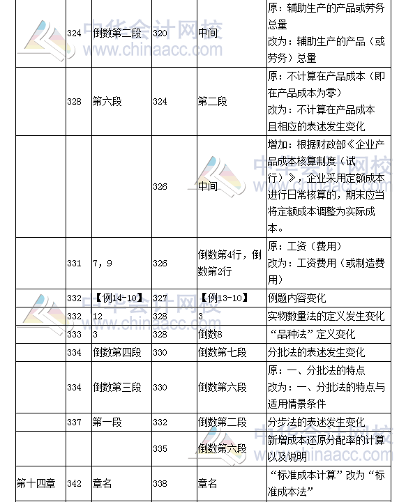 《財務成本管理》教材對比表