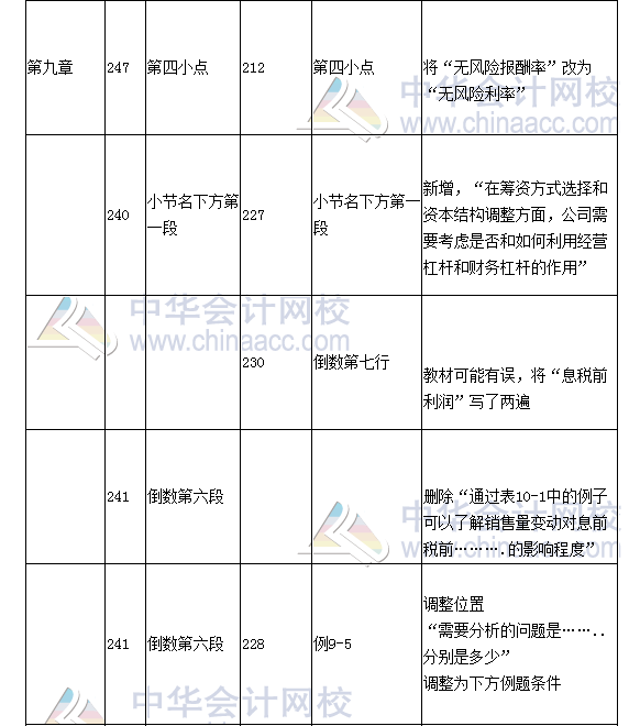 《財務成本管理》教材對比表