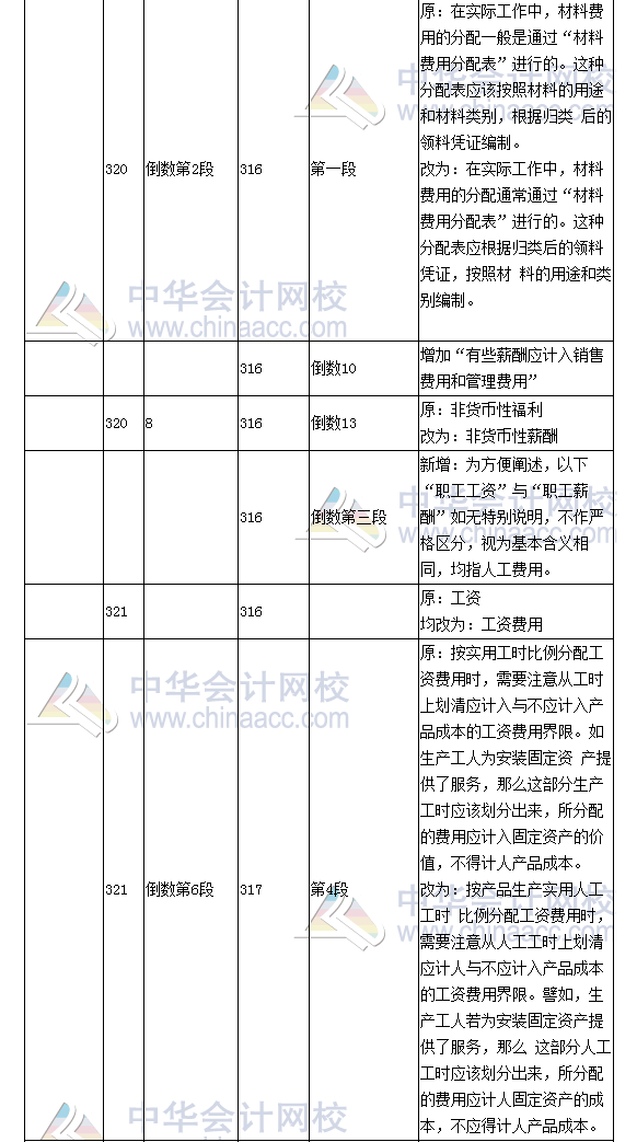 《財務成本管理》教材對比表