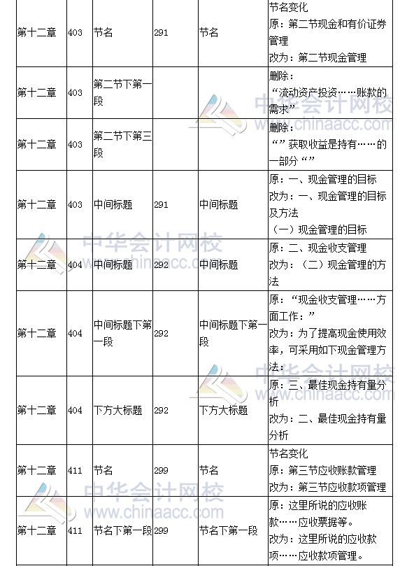 《財務成本管理》教材對比表