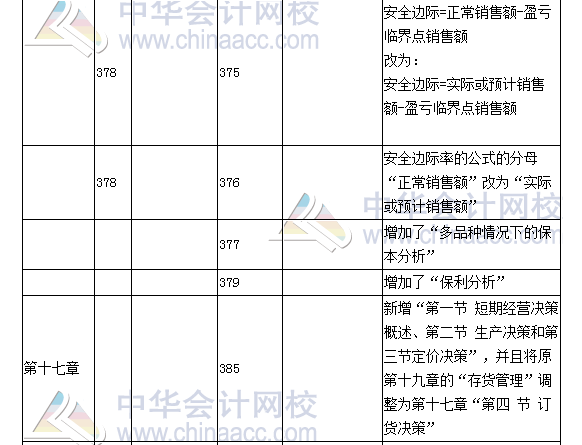 《財務成本管理》教材對比表