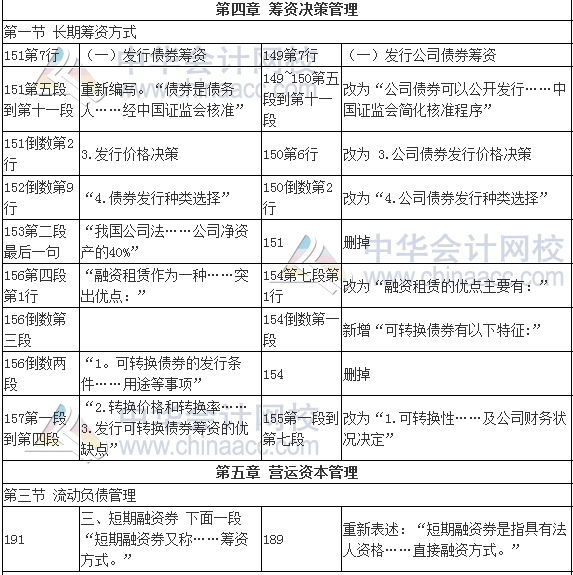 2017年審計師考試《審計專業相關知識》新舊教材變化對比
