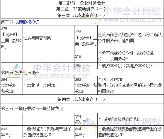 2017年審計師考試《審計專業相關知識》新舊教材變化對比