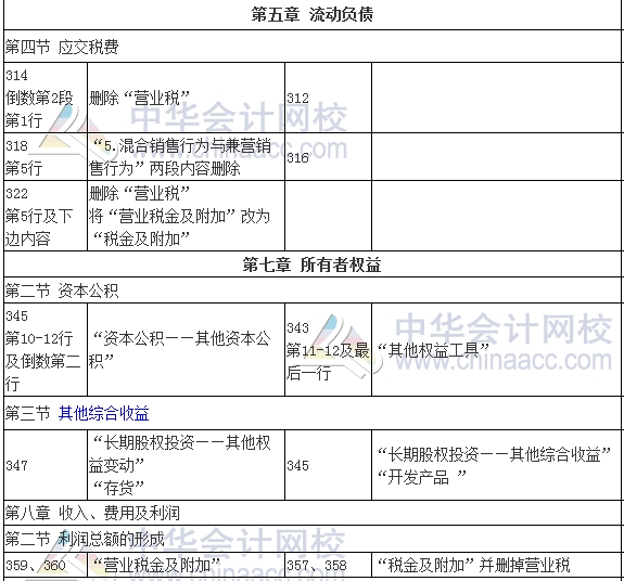 2017年審計師考試《審計專業相關知識》新舊教材變化對比