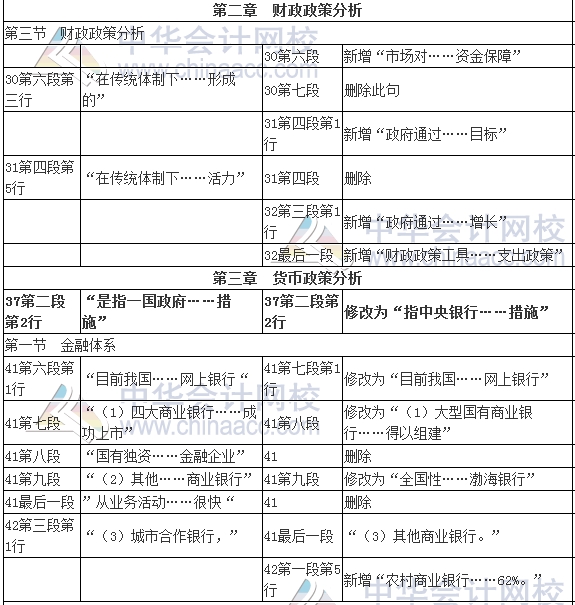2017年審計師考試《審計專業相關知識》新舊教材變化對比
