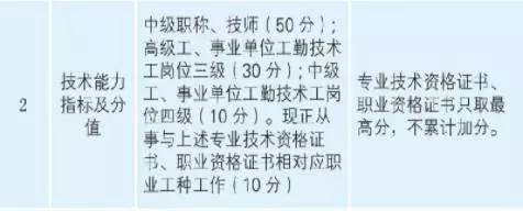 中級證書的好處遠不止升職加薪！津貼補助、房改優惠、落戶...