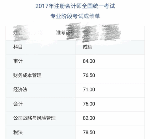 零基礎(chǔ)注會(huì)考生 考下468分一次過(guò)6科！他是怎么做的？