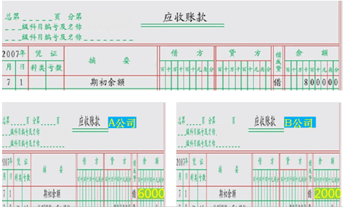 賬戶的分類(lèi)