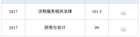 接地氣兒！我不是天才 做不到稅務師一次過5門