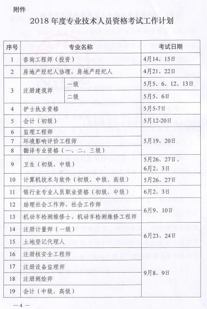 2018專業技術資格考試時間已公布