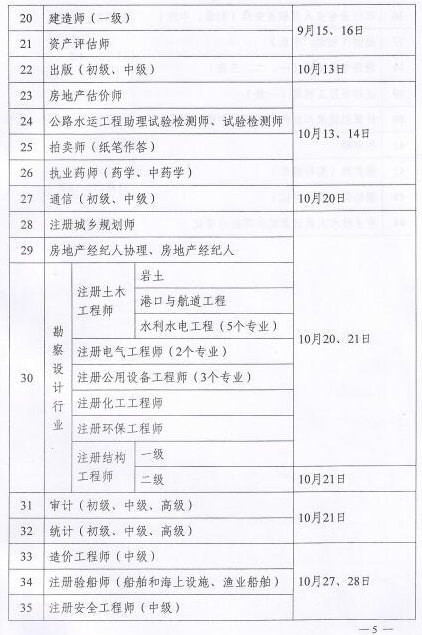 2018專業技術資格考試計劃