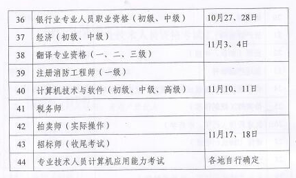 2018年專業技術資格考試時間已公布