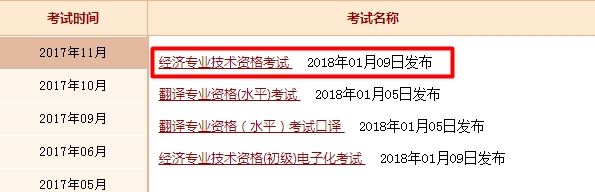 經濟師考試成績