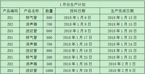 財務經理訓練營技能教練服務