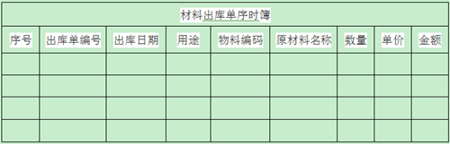 財務經理訓練營技能教練服務