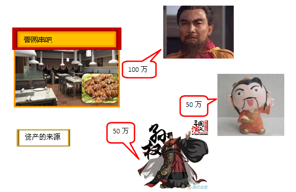 所有者權益