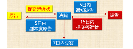 時間規定