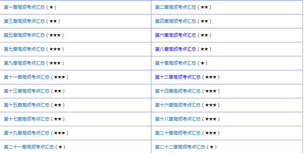 備考中級(jí)會(huì)計(jì)職稱到底要學(xué)哪些東西？