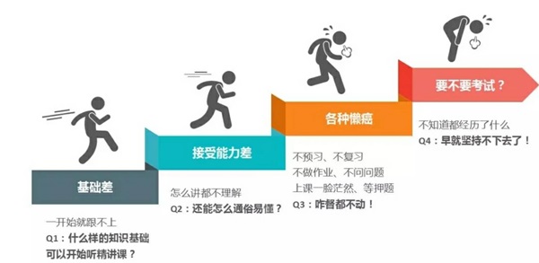 面授班同學有福了！各位老師頭腦風暴 出招幫助考生搞定中級！