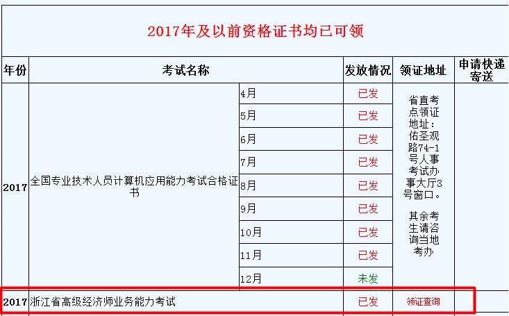 浙江2017高級經濟師業務能力考試合格證發放