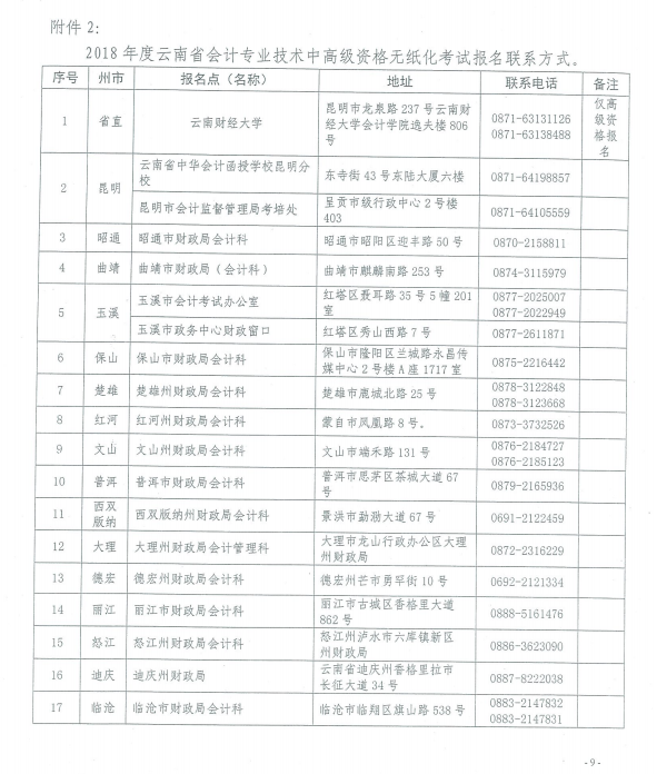 云南2018年中級會計職稱考試報名時間