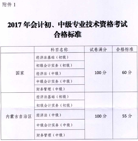 2018年起內蒙古中級會計職稱考試不再劃定自治區合格線