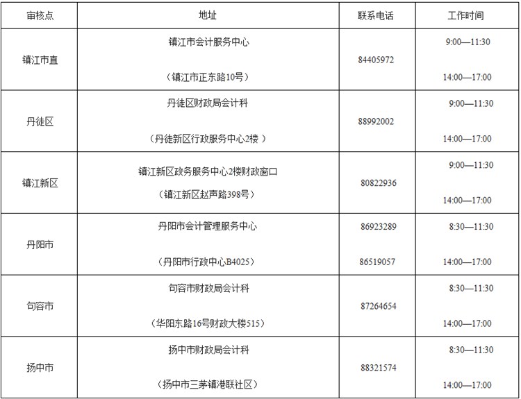 江蘇鎮江2018年高級會計師報名有關事項通知