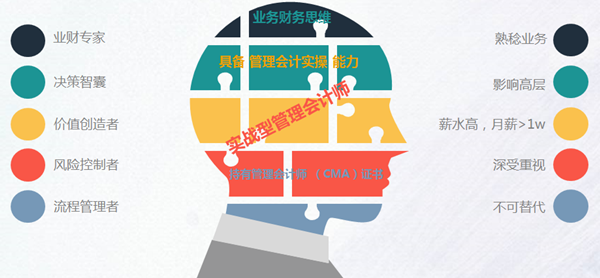 如何轉型實戰型管理會計師